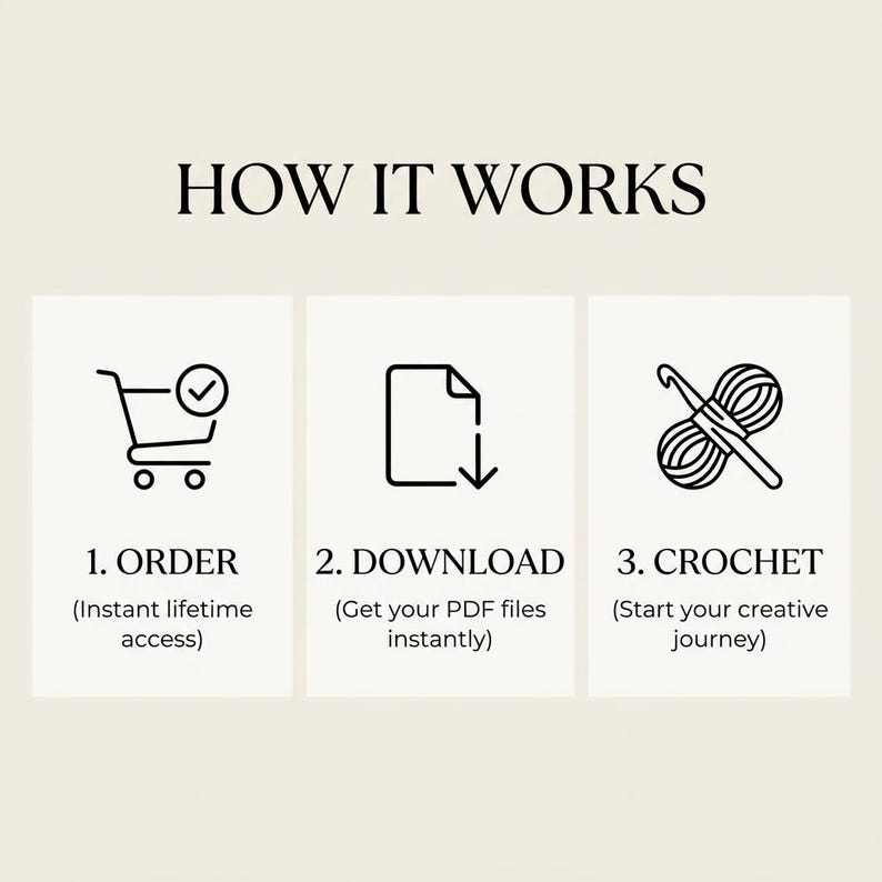 May include: A three-step instructional graphic titled HOW IT WORKS. Step 1 shows a shopping cart icon with ORDER. Step 2 shows a document icon with a downward arrow and DOWNLOAD. Step 3 shows a ball of yarn and a crochet hook with CROCHET.
