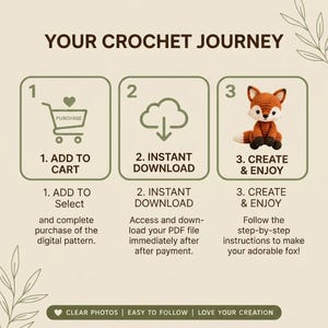 May include: An instructional graphic titled YOUR CROCHET JOURNEY with three steps. Step 1 shows a shopping cart icon with the text 1. ADD TO CART. Step 2 shows a cloud download icon with 2. INSTANT DOWNLOAD. Step 3 shows a small crocheted fox with 3. CREATE & ENJOY.