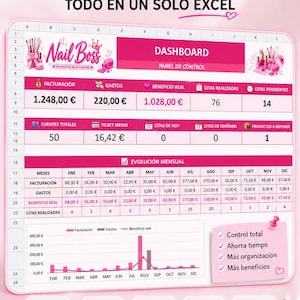 Puede incluir: Una plantilla de hoja de cálculo Excel para la gestión de negocios de uñas, con un panel de control en rosa y blanco que muestra métricas financieras, gráficos de evolución mensual e iconos para clientes, citas, ingresos y gastos.