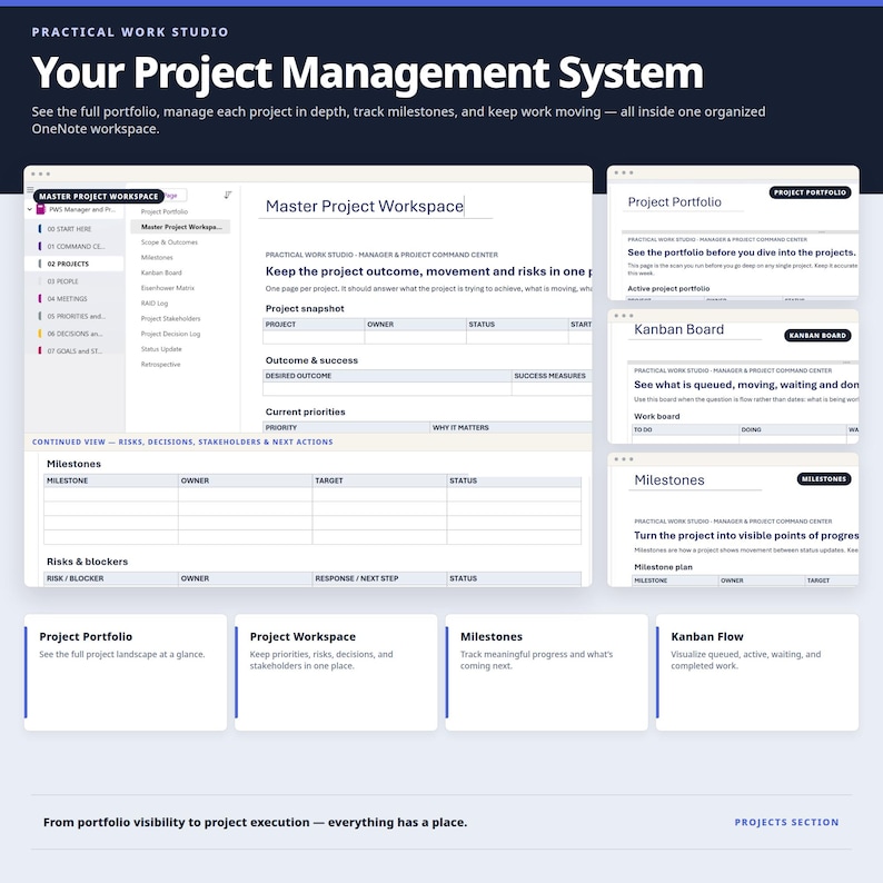 Project Management Table Through Onenote Onenote Template for Managers | Project Management System | Leadership ...