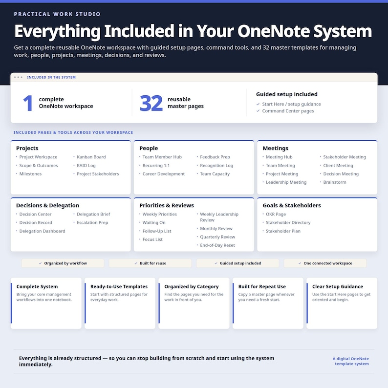 Planner Pages Onenote Onenote Template for Managers | Project Management System | Leadership ...