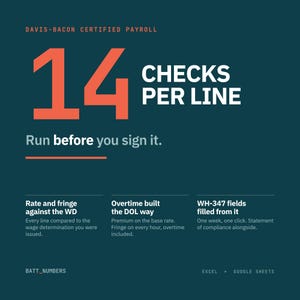 May include: A dark teal digital graphic for Davis-Bacon certified payroll featuring the text 14 CHECKS PER LINE and Run before you sign it. It lists features including Rate and fringe against the WD, Overtime built the DOL way, and WH-347 fields filled from it, with BATT_NUMBERS and EXCEL + GOOGLE SHEETS text at the bottom.