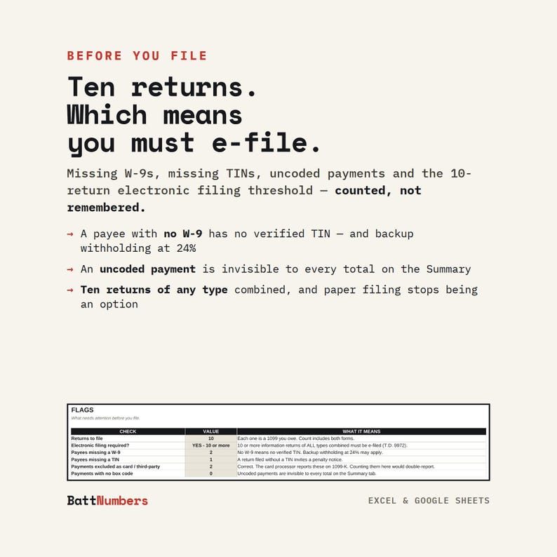 Puede incluir: Un documento informativo titulado BEFORE YOU FILE con texto negro sobre fondo crema. Describe los requisitos fiscales, incluido el umbral de diez declaraciones, problemas de W-9 y TIN, e incluye una tabla etiquetada como FLAGS con columnas.