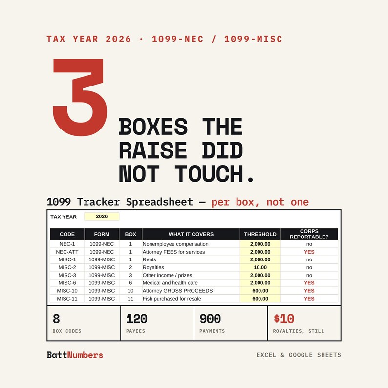 Puede incluir: Una hoja de c&aacute;lculo digital de seguimiento 1099 para el a&ntilde;o fiscal 2026. El gr&aacute;fico presenta el texto 3 BOXES THE RAISE DID NOT TOUCH, una tabla que enumera los c&oacute;digos de formulario NEC y MISC, n&uacute;meros de casilla, detalles y umbrales.