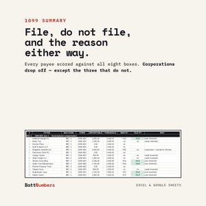 Puede incluir: Un documento de resumen 1099 con el texto: 1099 SUMMARY, File, do not file, and the reason either way. Every payee scored against all eight boxes. Corporations drop off - except the three that do not. Incluye una tabla de datos de beneficiarios.