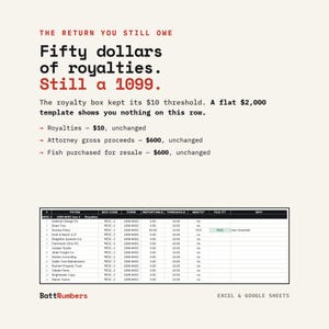 Puede incluir: Un gr&aacute;fico informativo titulado The Return You Still Owe, que detalla los requisitos de declaraci&oacute;n de regal&iacute;as 1099. Incluye texto sobre un umbral de $10, una plantilla de $2,000 y una tabla que enumera beneficiarios, c&oacute;digos y estados.
