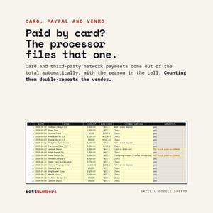 Puede incluir: Una infograf&iacute;a educativa titulada Card, Paypal and Venmo. El texto explica que los pagos con tarjeta y redes de terceros se archivan autom&aacute;ticamente. Debajo hay una tabla de hoja de c&aacute;lculo con columnas para fecha, beneficiario, monto y m&eacute;todo.