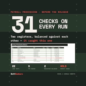 May include: A dark green infographic titled Payroll Processing Before You Release, featuring the text 31 Checks On Every Run. It displays an Earnings & Deductions Balance table with a highlighted error row, plus summary statistics for line tests, YTD checks, and registers balanced, with the BattNumbers logo at the bottom.