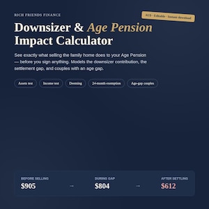 May include: A digital financial calculator interface titled Downsizer & Age Pension Impact Calculator. It features sections for Assets test, Income test, Deeming, 24-month exemption, and Age-gap couples, with a summary showing values of $905, $804, and $612.