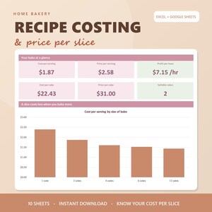 May include: A digital spreadsheet template for home bakery recipe costing and price per slice. The interface displays data fields for cost per serving, price per serving, profit per hour, and a bar chart showing cost per serving by size of bake.