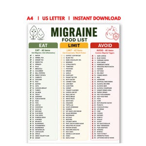 Printbare lijst met voedingsmiddelen die migraine kunnen veroorzaken, Migraine dieetschema, Gids voor migraine-triggerende voedingsmiddelen, Voedingsbeperking en -vermijding, Voedingsgids voor hoofdpijn