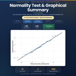 Può includere: Un'infografica digitale intitolata Normality Test & Graphical Summary per Lean Six Sigma DMAIC. Mostra un grafico di probabilità normale con punti dati blu lungo una linea diagonale, metriche Jarque-Bera e valore P.