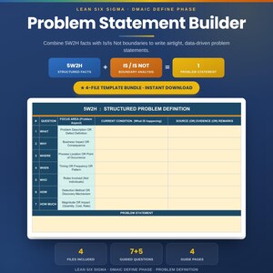 May include: A Lean Six Sigma DMAIC Define Phase Problem Statement Builder template. The graphic features a 5W2H structured problem definition table with columns for question, focus area, current condition, and source or evidence or remarks.