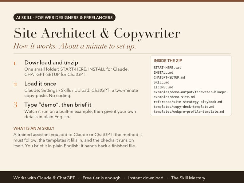 Site Architect & Copywriter: how it works in three steps and what's inside the zip