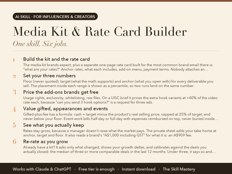 Media Kit & Rate Card Builder: what it does, the six jobs