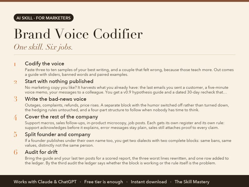 Brand Voice Codifier: what it does, the six jobs