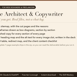 Site Architect & Copywriter: what you get, the files it produces