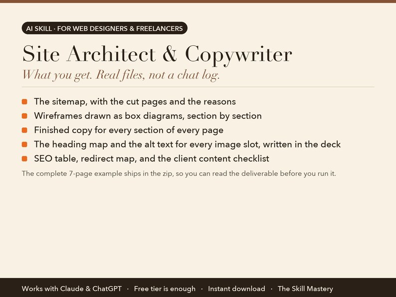 Site Architect & Copywriter: what you get, the files it produces