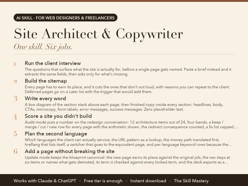 Site Architect & Copywriter: what it does, the six jobs