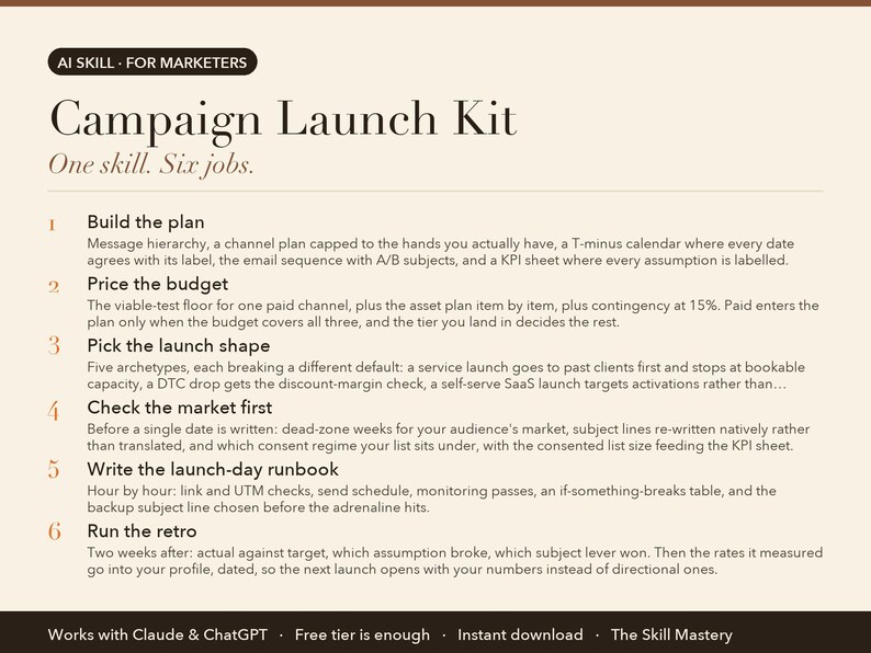 Campaign Launch Kit: what it does, the six jobs