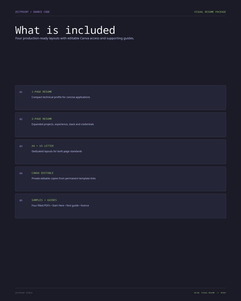 May include: A dark navy digital document titled What is included, listing a visual resume package with five sections: 1-page resume, 2-page resume, A4 and US letter layouts, Canva editable access, and samples with guides for professional use.