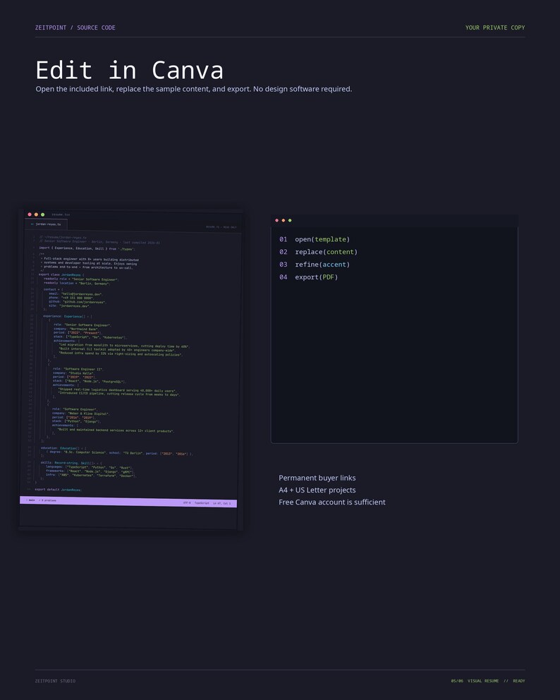 May include: A dark gray digital resume template featuring code-style text, an Edit in Canva header, and instructions including 01 open(template), 02 replace(content), 03 refine(accent), and 04 export(PDF). It notes A4 and US Letter project sizes.