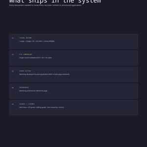 May include: A dark blue digital document listing the Zeitpoint source code application stack. It details five components: Visual Resume, ATS Companion, Cover Letter, References, and Guides + Licence, with text describing document formats and standards.