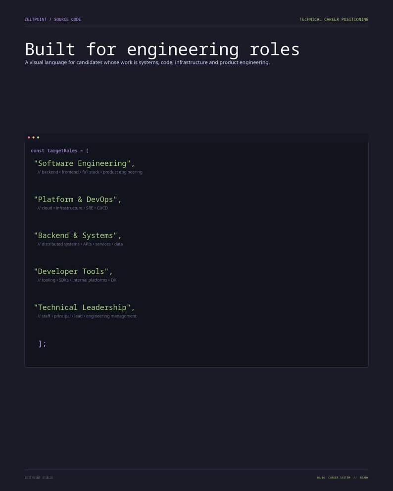 May include: A dark-themed graphic featuring the text 'Built for engineering roles' and a code snippet defining 'targetRoles' as an array containing Software Engineering, Platform & DevOps, Backend & Systems, Developer Tools, and Technical Leadership.