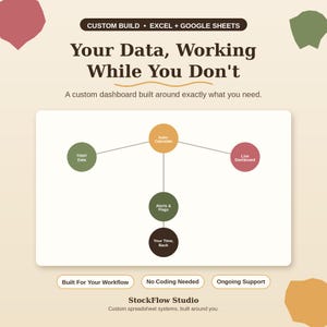 Op de afbeelding: Een digitale afbeelding voor een aangepaste spreadsheetdienst met de tekst 'Your Data, Working While You Don't' en 'Custom Build • Excel + Google Sheets'. Een centraal diagram toont cirkels met de labels 'Input Data', 'Auto-Calculate', 'Live Dashboard', 'Alerts & Flags' en 'Your Time, Back'.