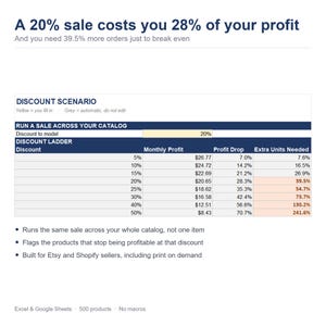 May include: A digital spreadsheet titled Discount Scenario showing a table with columns for Monthly Profit, Profit Drop, and Extra Units Needed. The text reads A 20% sale costs you 28% of your profit and you need 39.5% more orders to break even.