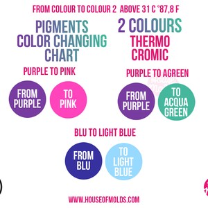 May include: A chart showing how thermochromic pigments change color at different temperatures. The chart shows purple to pink, purple to aqua green, and blu to light blue color changes. The chart also includes a thermometer showing 31 degrees Celsius.