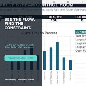 Value Stream Mapping Excel Template | VSM Dashboard, Bottleneck Analysis, Waste Pareto & Future State Planner
