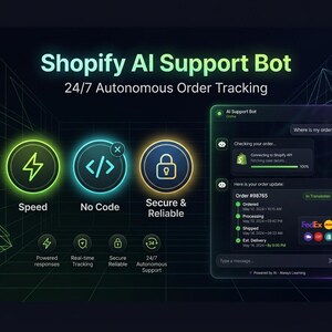 Könnte beinhalten: Eine digitale Grafik für einen Shopify AI Support Bot mit dem Text 24/7 Autonomous Order Tracking. Sie zeigt drei kreisförmige Symbole für Speed, No Code und Secure & Reliable sowie eine Chat-Oberfläche mit Status-Updates für Bestellungen.