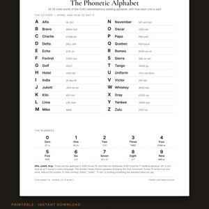 NATO Phonetic Alphabet Poster Printable with Morse Code, Ham Radio and Aviation Wall Art