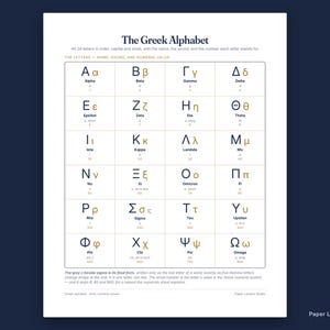 Griechisches Alphabet-Poster zum Ausdrucken, Tabelle der griechischen Buchstaben mit Namen, Lauten, Zahlen und mathematischen Bedeutungen, Wandbild (Sofort-Download)