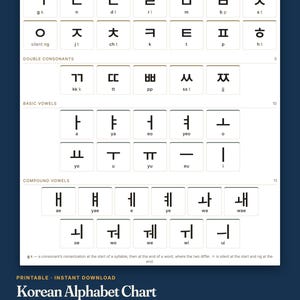 Könnte beinhalten: Eine weiße koreanische Alphabet-Tabelle mit grundlegenden Konsonanten, Doppelkonsonanten, Grundvokalen und zusammengesetzten Vokalen in einem Raster. Jedes Zeichen enthält seine Romanisierung. Der Text unten lautet Korean Alphabet Chart.