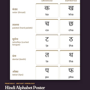May include: A dark-colored educational poster titled Hindi Alphabet Poster, featuring a grid of Devanagari consonants categorized by articulation points like velar, palatal, retroflex, dental, and labial, with English transliterations and labels.