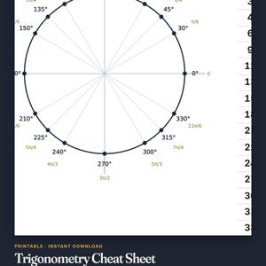 May include: A trigonometry cheat sheet featuring a unit circle diagram with 16 exact angles marked in degrees and radians. The text reads Trigonometry Cheat Sheet, The unit circle with 16 exact angles, 31 identities in 11, 31 identities, 3 prints, 8x10, 11x14, A4.