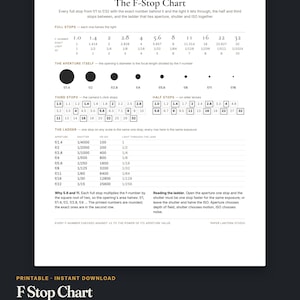 May include: A white informational F-Stop Chart with black text and graphics. It displays full stops, aperture sizes, third stops, half stops, and a ladder table for exposure values. The document includes technical photography data and explanations.