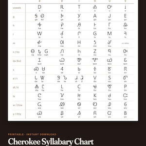 Op de afbeelding: Een Cherokee-lettergrepentabel met 85 letters, gerangschikt in een raster met klinkers bovenaan en medeklinkers aan de zijkant. Elk teken is gekoppeld aan het bijbehorende fonetische geluid. De tekst bevat 'Cherokee Syllabary Chart'.