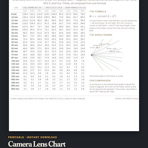 May include: A white informational chart titled Field of View by Focal Length, featuring a detailed table of camera lens angles for full frame, APS-C, and Four Thirds sensors. It includes a mathematical formula, a diagram of angles, and text.