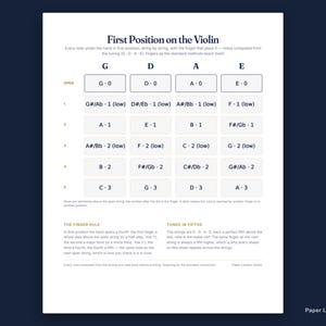 May include: A white educational chart titled First Position on the Violin with dark text. It features a grid displaying musical notes for G, D, A, and E strings, organized by finger position. The bottom section includes The Finger Rule and Tuned in Fifths text.