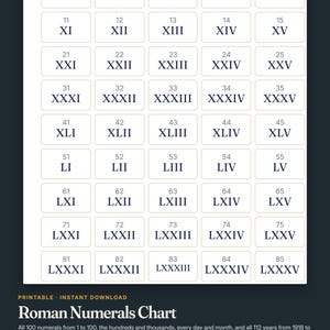 May include: A Roman Numerals Chart featuring a grid of numbers from 1 to 85 with their corresponding Roman numeral equivalents. The text includes 'Printable Instant Download', 'Roman Numerals Chart', and details about years 1918 to 2029.