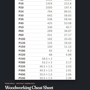 May include: A white rectangular chart titled Woodworking Cheat Sheet displaying a table of 30 FEPA P grades, microns, and tolerances. The text includes Printable Instant Download, 4 prints, 23 numbers that differ, and 8x10, 11x14, A4 sizes.