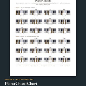 Pianoackordschema utskrivbart, 36 tangentbordsackord, inversioner förklarade, alla 12 durtanger