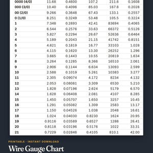 Wire Gauge Chart Printable, AWG Chart with Diameter, Resistance, Ampacity and Voltage Drop Tables