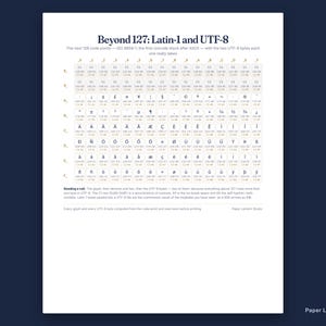 以下が含まれることがあります： Beyond 127: Latin-1 and UTF-8というタイトルの白い情報チャート。文字のグリッドと、それに対応する10進数、16進数、UTF-8バイト値が表示されています。文書の下部には説明文とPaper Lantern Studioの記載があります。