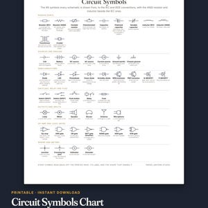 Peut inclure: Un tableau de référence blanc intitulé Circuit Symbols présentant 49 icônes de composants électroniques dessinées en noir, organisées par catégories comme les composants passifs, sources, semi-conducteurs, interrupteurs et portes logiques.