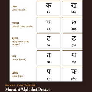 Peut inclure: Une affiche de l'alphabet marathi présentant une grille de caractères devanagari classés par points d'articulation, notamment vélaire, palatal, rétroflexe, dentale et labiale. Le tableau affiche les consonnes non voisées et aspirées avec leur prononciation.
