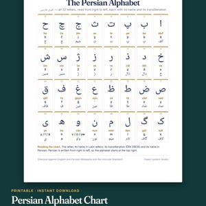May include: A white educational poster titled The Persian Alphabet featuring a grid of 32 letters. Each entry displays the Persian character, its name in Latin letters, its transliteration, and the character name in Persian script.